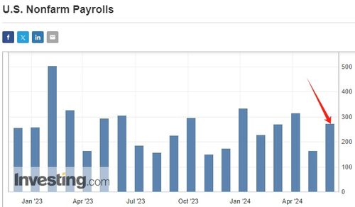 李大霄:非农逊预期 降息概率增 - 今题网