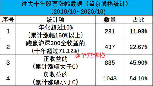 摩尔线程上半年营收7.02亿:超过过去三年收入总和 盈利能力大幅改善 - 今题网