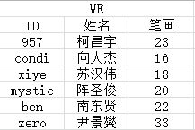 名字测试打分最准确100