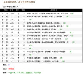 免费测名字打分最准（名字测字免费查询）