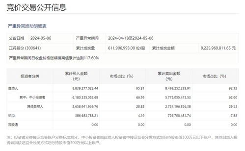 大学毕业生做体育外卖月营收近10万 - 今题网