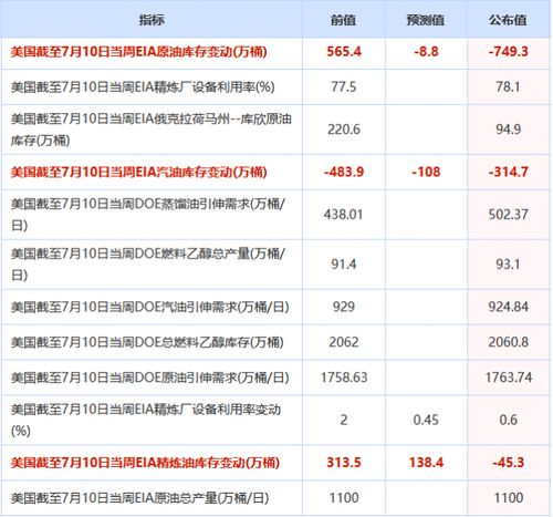 伊拉克呼吁OPEC成员国重新考虑其石油出口配额 - 今题网