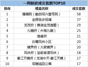骤减81%!特朗普新政冲击显现 - 今题网