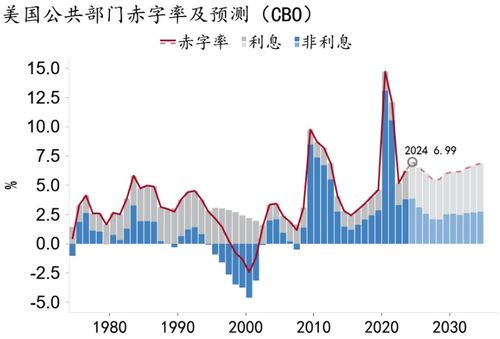 美就业数据恶化 分析预测美联储9月可能降息 - 今题网