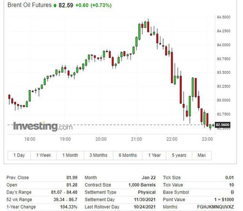 OPEC+原则上同意10月增产以追求市场份额 - 今题网