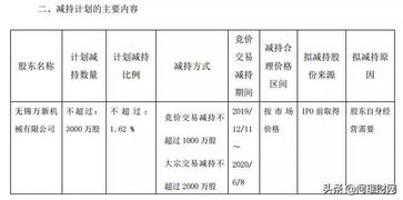 华阳智能(301502.SZ):於建东等股东拟于三个月内减持股份 - 今题网