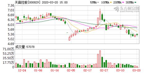 深水规院(301038.SZ):水规院投资拟减持不超过3%股份 - 今题网
