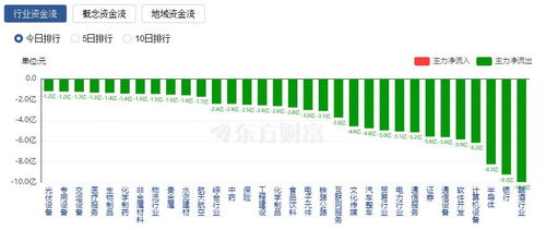 固态电池概念持续上演涨停潮:挖掘补涨股 - 今题网
