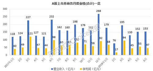 42家上市券商“半年考”:自营业务扮靓业绩,谁是掉队者? - 今题网