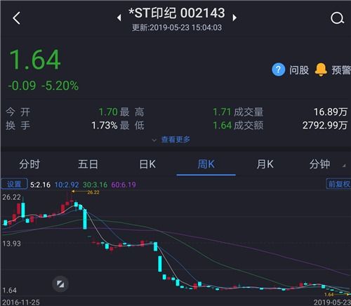 20连跌停!可能退市!000851,最新发声! - 今题网