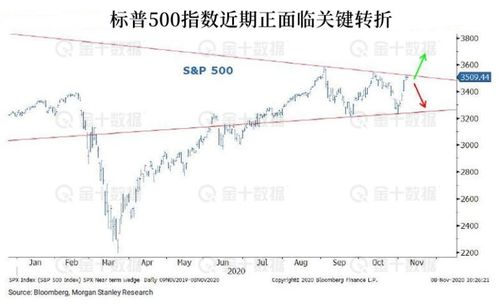 周一早盘：美股期货变动不大 华尔街等待关键通胀数据 - 今题网