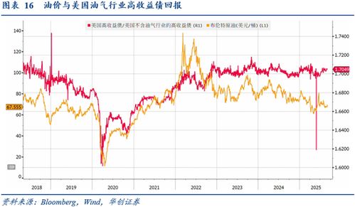 华创证券张瑜:8月全球投资十大主线 - 今题网