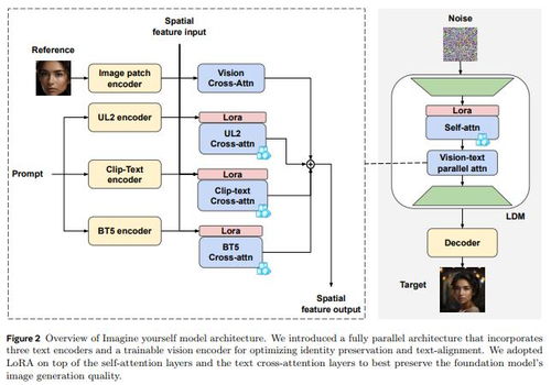美中嘉和(02453.HK)AI医疗突破:多模态智能体检系统试用,商业化落地加速 - 今题网
