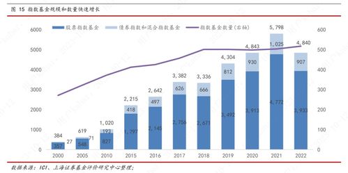 北京公募基金高质量发展系列活动正式启动 - 今题网