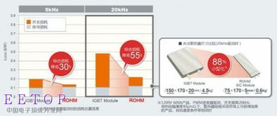 可立克(002782.SZ):公司的产品不涉及SiC功率模块 - 今题网