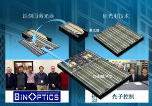 立昂微(605358.SH):立昂东芯6英寸碳化硅基氮化镓产品通过客户验证 - 今题网