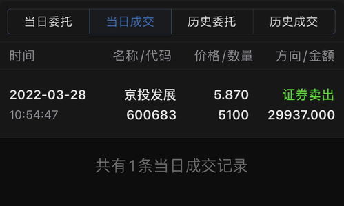 京投发展(600683.SH)拟放弃优先受让投资基金股权 - 今题网