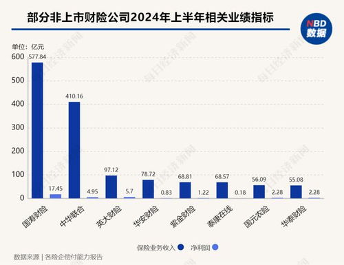五大险企上半年股市加仓4100亿 高股息策略成共识 - 今题网