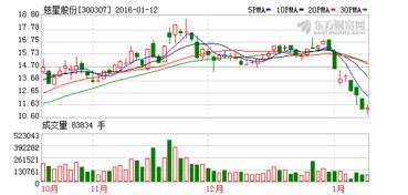 科德教育(300192.SZ)实际控制人拟减持不超1%股份 - 今题网