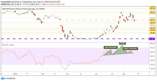 罗宾汉即将纳入标普500指数，早盘上涨逾8% - 今题网