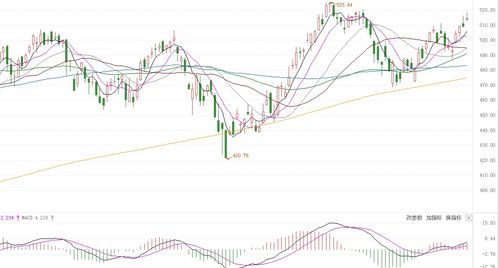 尾盘：美股小幅上扬 市场等待关键通胀数据 - 今题网