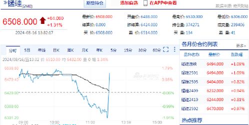 国内期货主力合约涨跌不一 沪金等涨超1% - 今题网