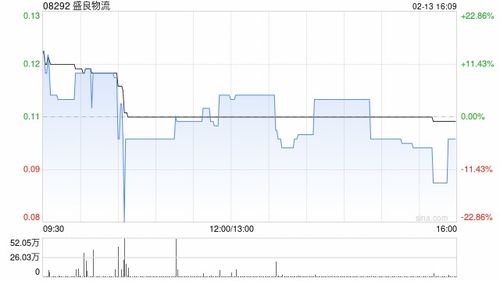 龙资源拟折让约19.86%配股 净筹约1.73亿港元 - 今题网