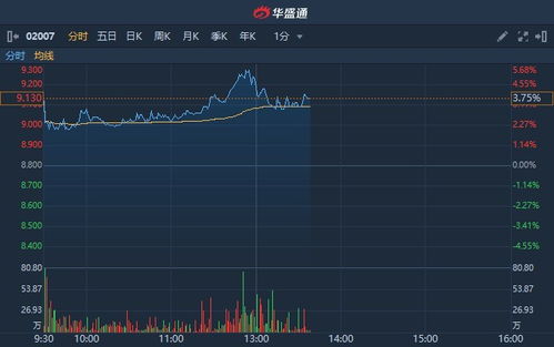 港股异动 | 内房股早盘走高 碧桂园(02007)大涨超23% 一线城市相继落地优化限购政策 - 今题网