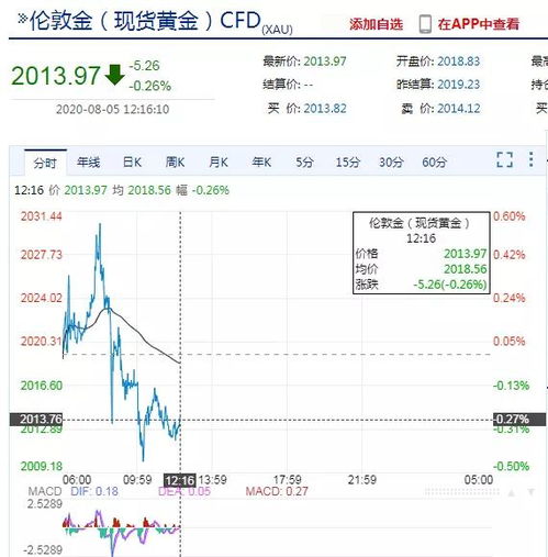 见证历史!现货黄金突破3600美元!有色龙头ETF(159876)强势拉升2.7%,规模创新高!西部黄金等2股涨停 - 今题网