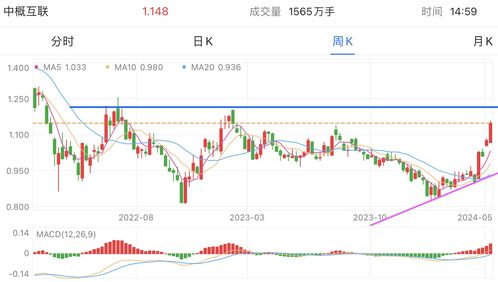 AI催化不断,恒科“王者归来”?万亿资金扫货港股,恒生科技指数ETF(159742)冲击三连阳,吸金不断 - 今题网
