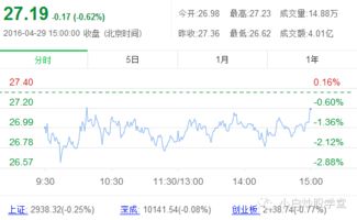 鸿博股份(002229)投资者索赔案已有胜诉,还可继续起诉 - 今题网