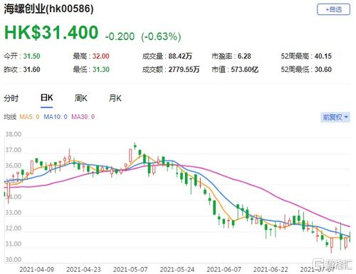 国泰海通:维持光大环境“增持”评级 目标价5.64港元 - 今题网