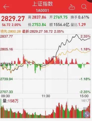 银行板块逆势拉升 西安银行涨超5% - 今题网