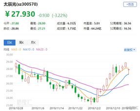 A股异动丨固高科技跌逾5% 光远自动化和固丰拟减持合计不超1.51%公司股份 - 今题网