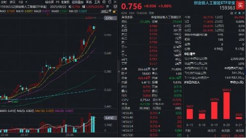 光模块龙头继续回调,创业板人工智能ETF跌逾2%,机构:调整或提供布局机会!海外巨头再签算力大单 - 今题网