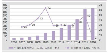 院线半年报|业绩总览:万达电影稳居头把交椅 净利润同比大幅增长372.55% 但Q2亏损同比扩大近四成 - 今题网