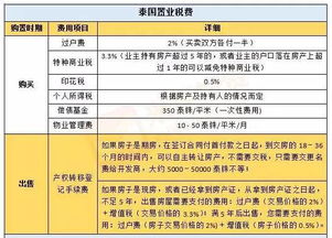 房产投资中税收政策的影响如何? - 今题网