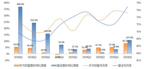 全球最大互联网券商收紧内地居民开户条件,炒港美股避税“攻略”失灵 - 今题网