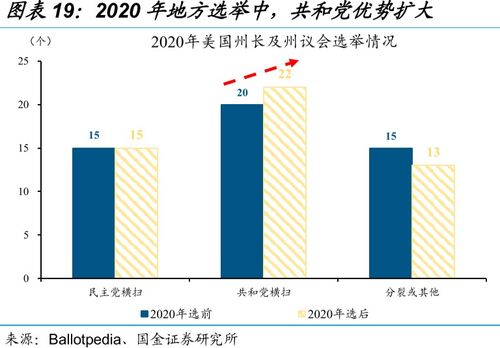美密苏里州众议院批准共和党绘制的国会选区划分图 - 今题网