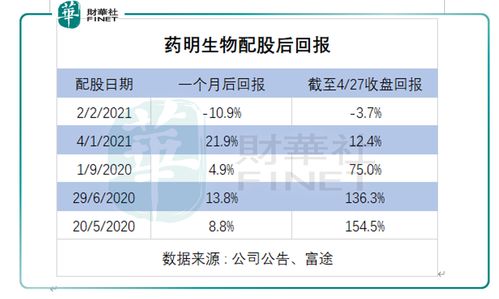 来凯医药-B拟折让约9.5%配售3600万股 净筹约5.775亿港元 - 今题网