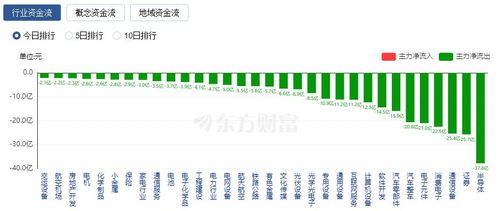 创胜集团-B拟折让约18.76%配售1440万股 净筹约5934万港元 - 今题网