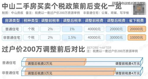 购房时如何了解相关的税费政策? - 今题网