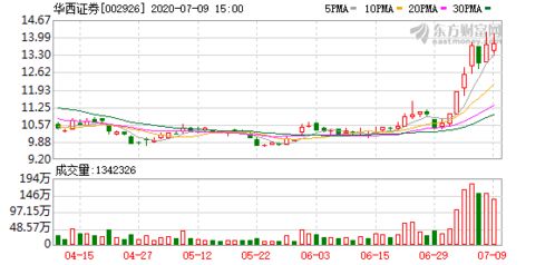 广发证券拟发行不超过30亿元次级债券 - 今题网