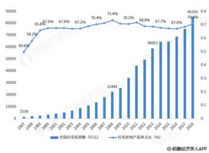 购房时如何进行全面的市场调查? - 今题网
