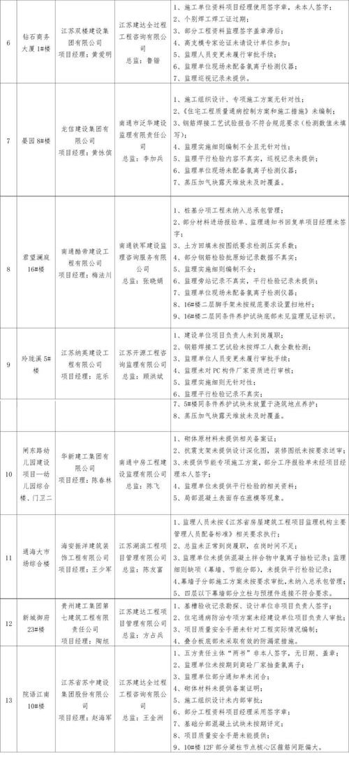 购房时如何进行房屋的质量检测？ - 今题网
