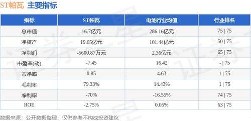 ST帕瓦(688184)投资者索赔分析 - 今题网