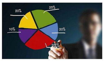 如何理解房产投资的风险与收益? - 今题网