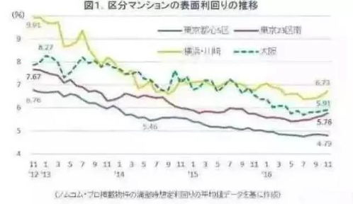 房产的投资回报率计算公式是什么? - 今题网