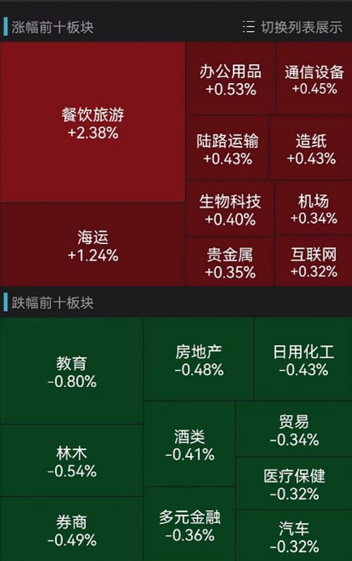 连连数字午前涨逾5% 公司持续投入加速Web3.0生态建设 - 今题网