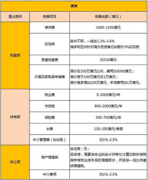 如何评估房产的持有成本? - 今题网